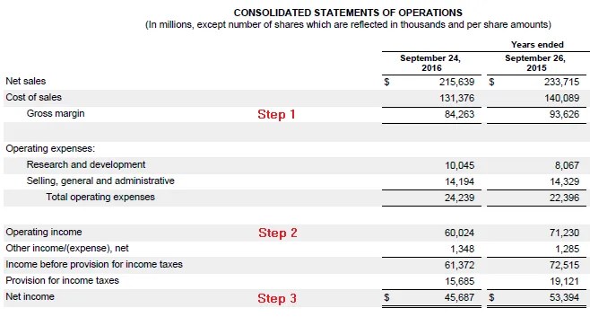 Multi Step Statement Double Entry Bookkeeping