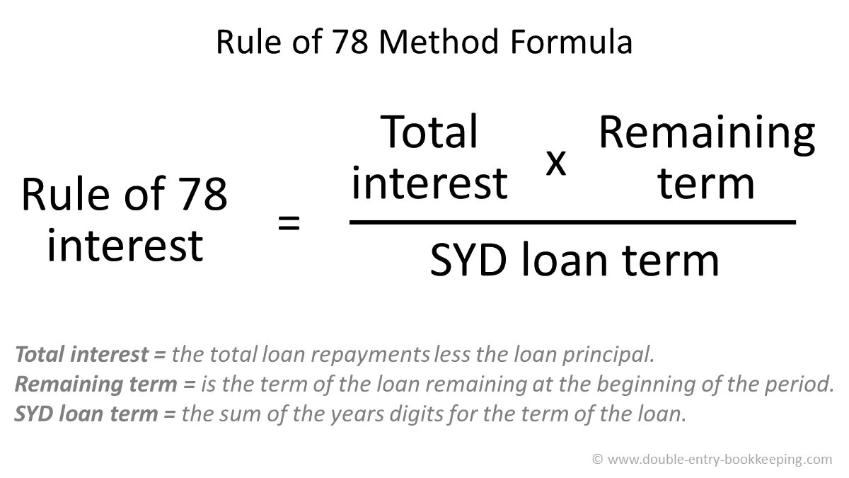 Sum Of Years Digits Method slideshare