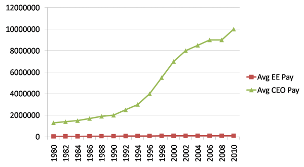 Why don’t more young engineers pursue Automation and Control