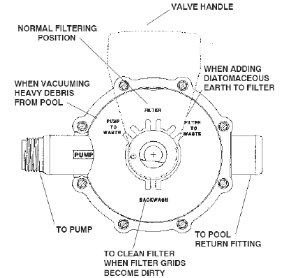Filter Set Up