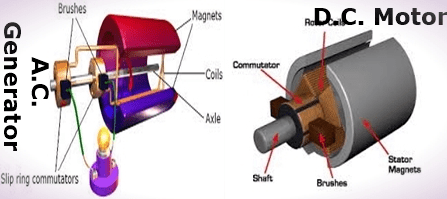 What is the difference between an AC motor and a DC motor?_Company News