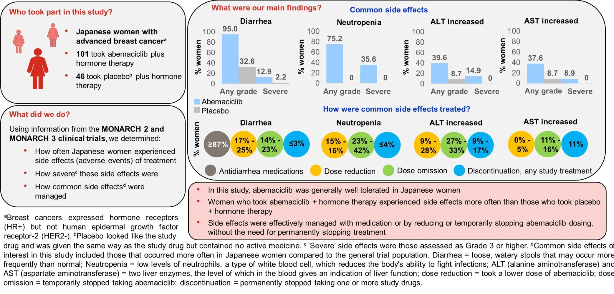 Cancer Management and Research Volume 14 Dove Press Open Access