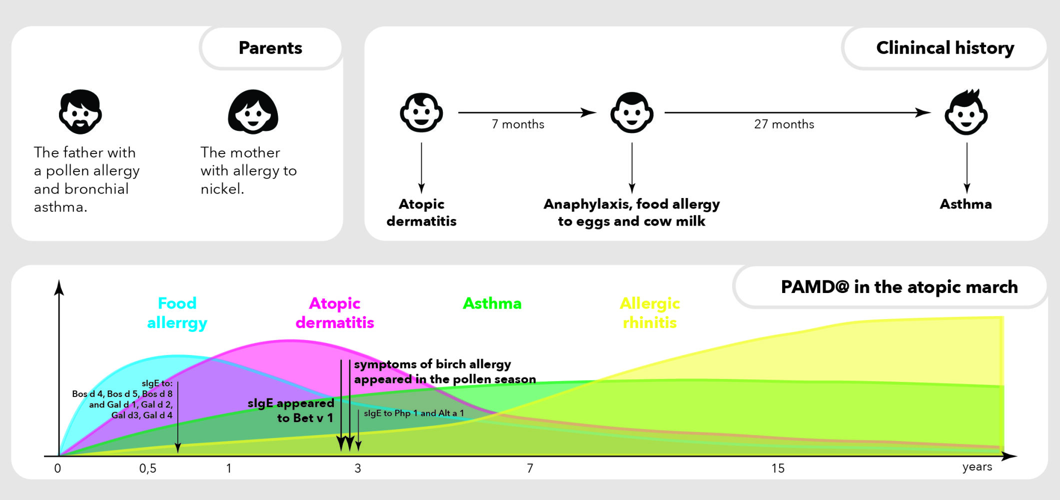 Precision allergy molecular diagnosis case report JAA