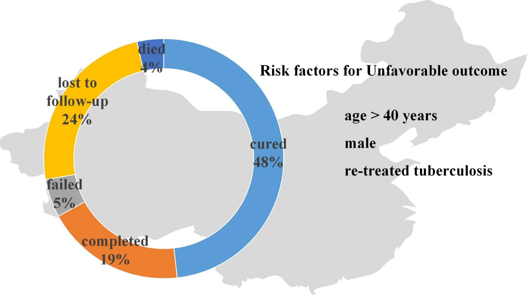 Multidrugresistant tuberculosis patients in Xi’an China IDR
