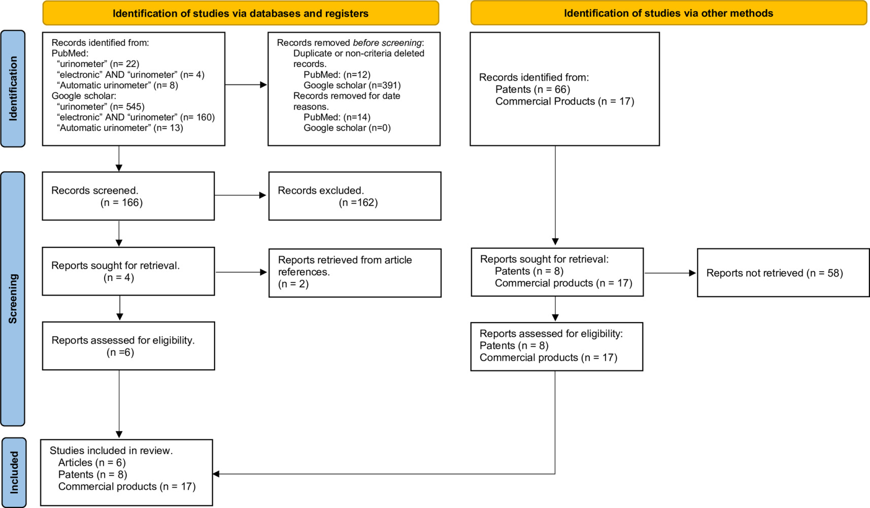 Medical Devices Evidence and Research Dove Press