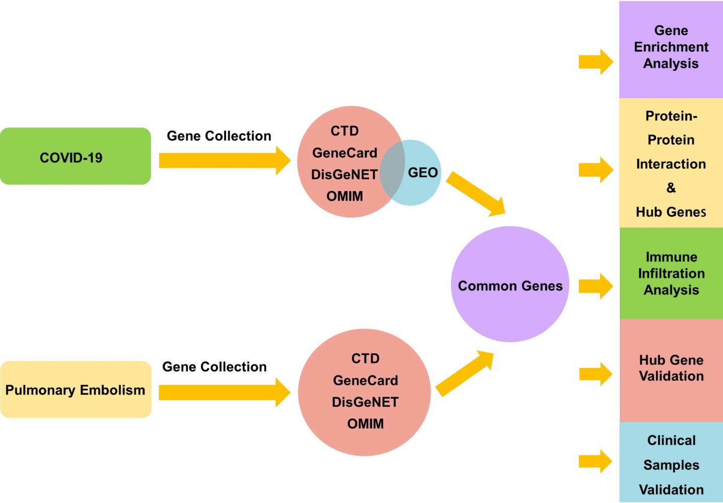 CXCL10 for susceptibility to PE in COVID19 patients JIR