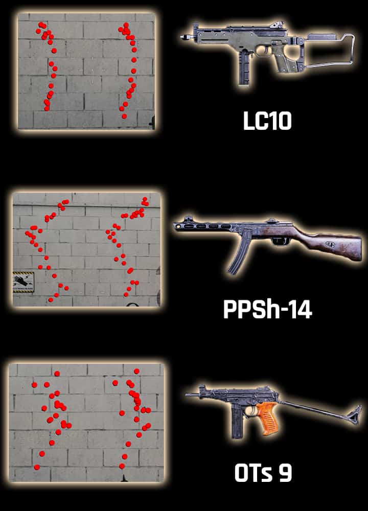 InDepth Warzone Weapon Stats Guide Page 2 of 2 Warzone DownSights