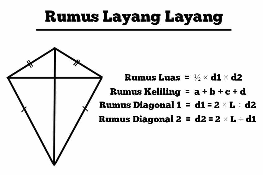 Rumus Layang Layang Luas, Keliling, Sifat & Contoh Soal