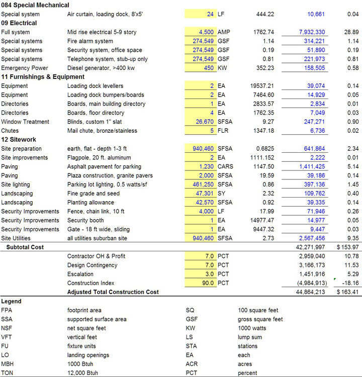 Conceptualization Cost Model