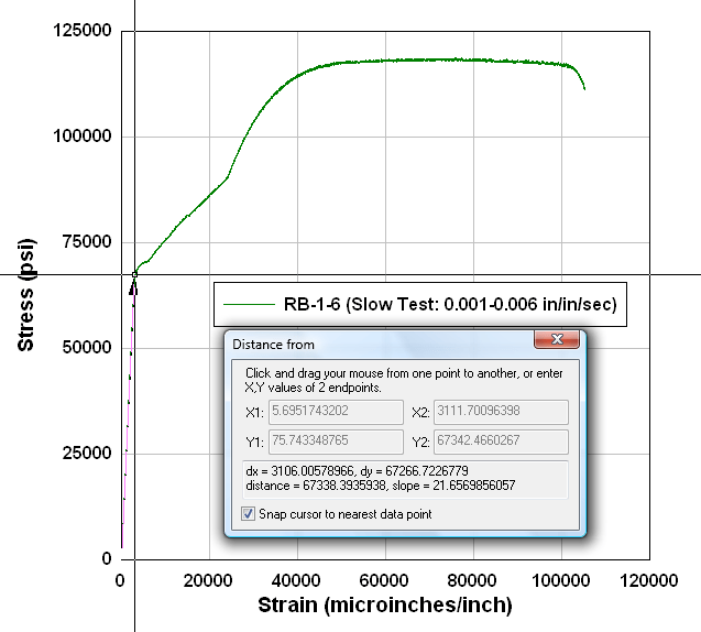 Finding 0.2 offset strain DPlot
