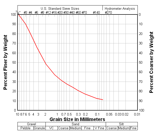 How do I? > Scaling > How do I create a grain size distribution plot?