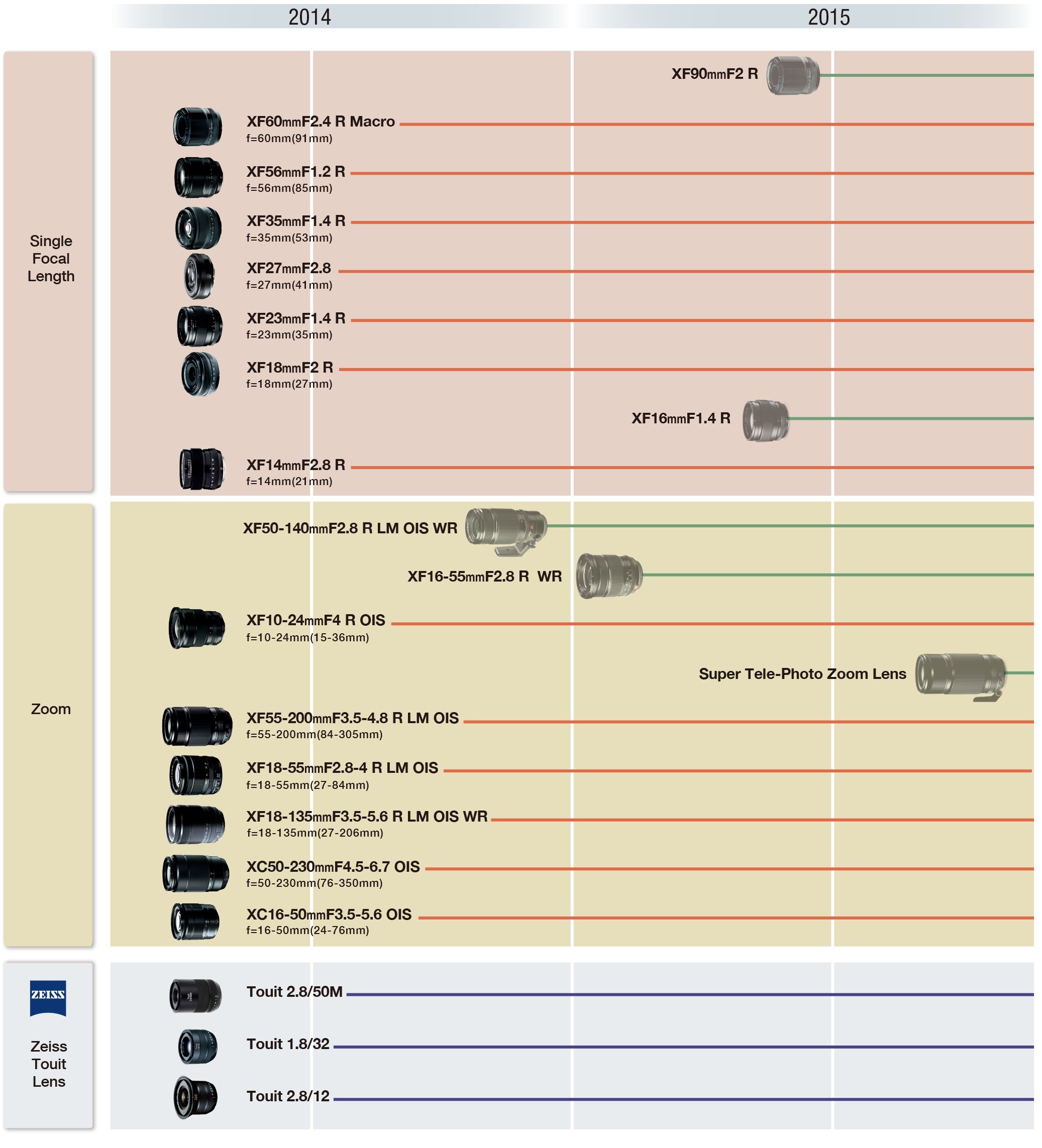 Fujifilm updates Xmount lens roadmap through end of 2015 Digital