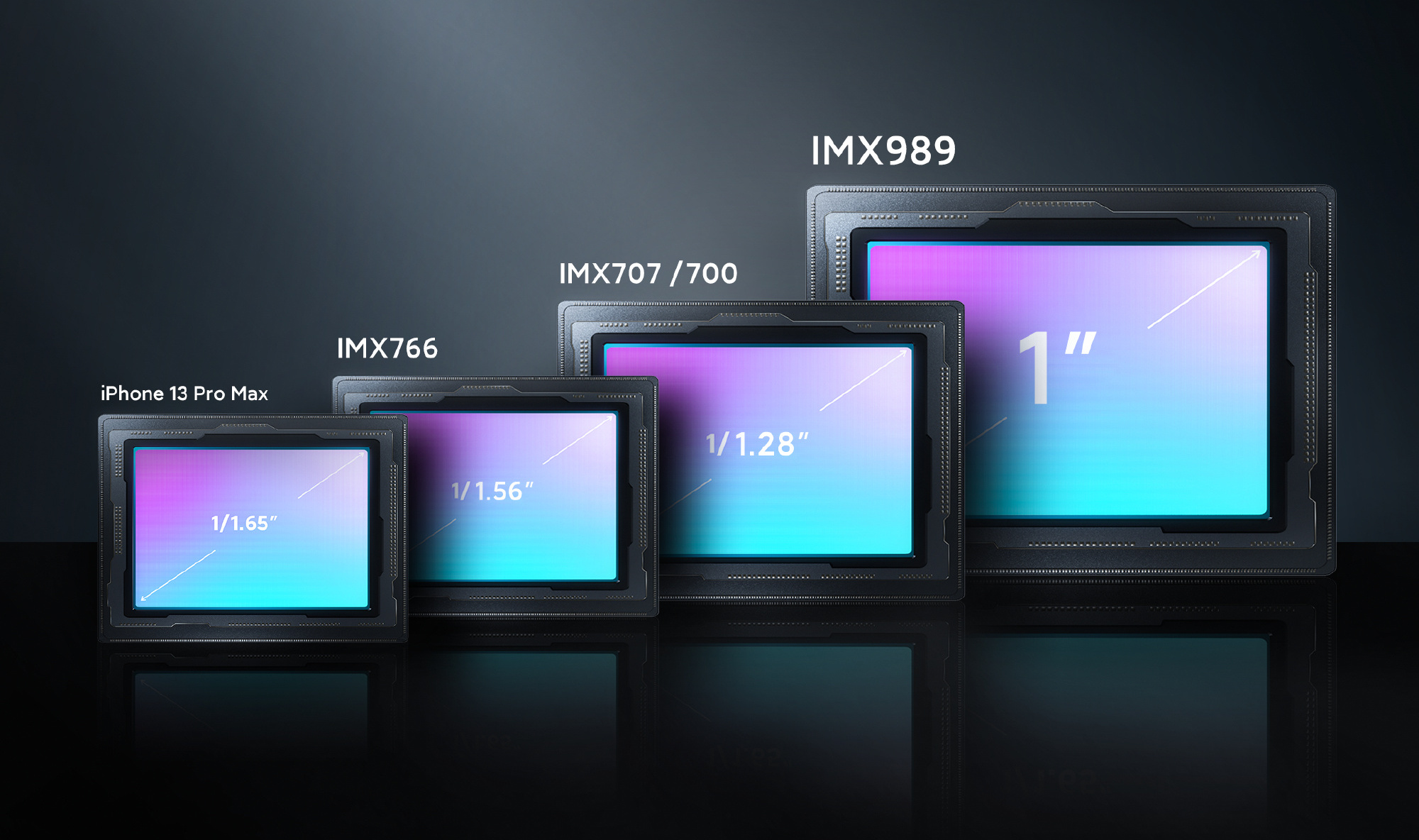 Xiaomi teases 12S Ultra smartphone with brandnew 1"type Sony IMX989