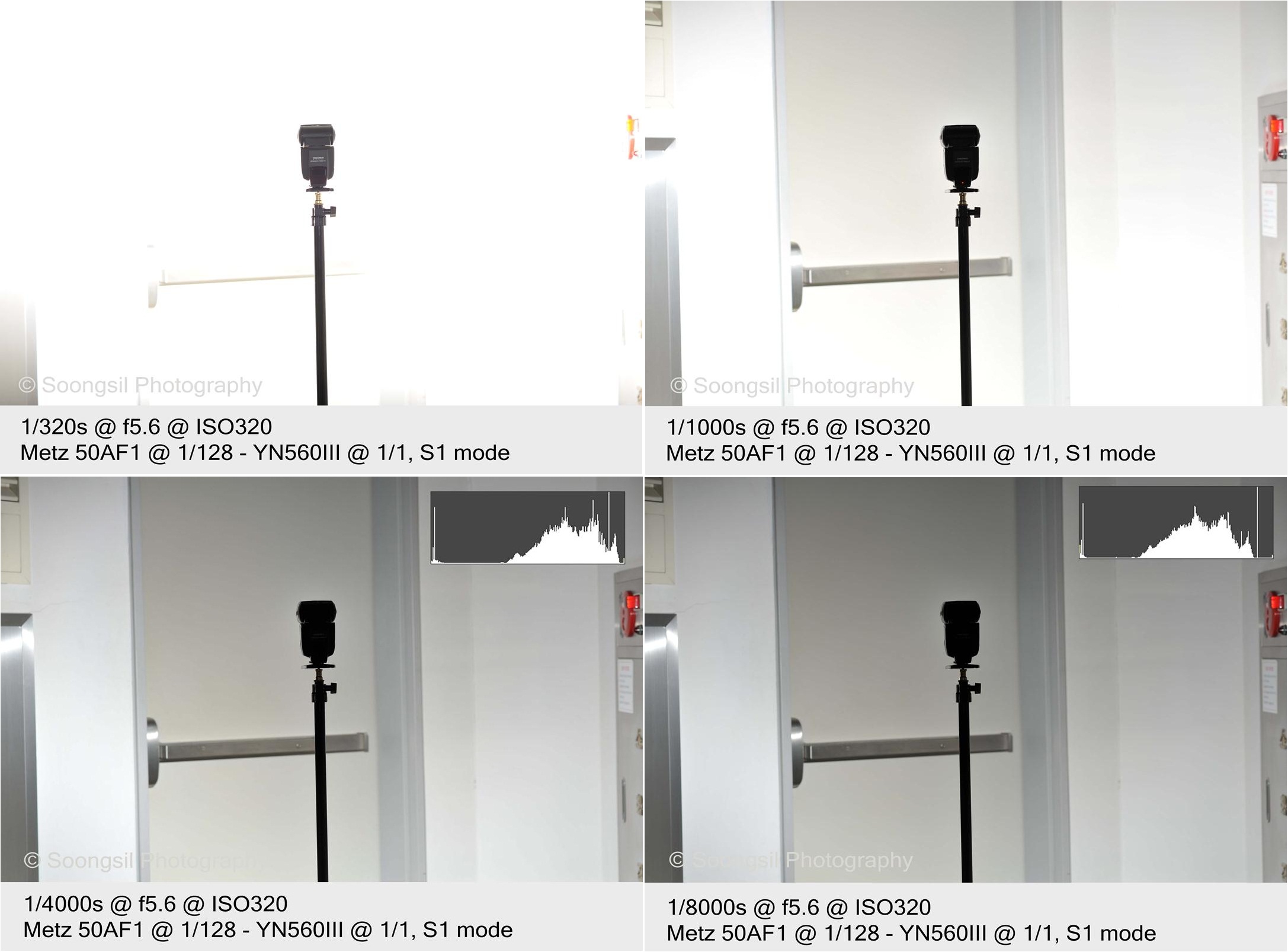 High Speed Sync with YN560 flash Digital Photography Review