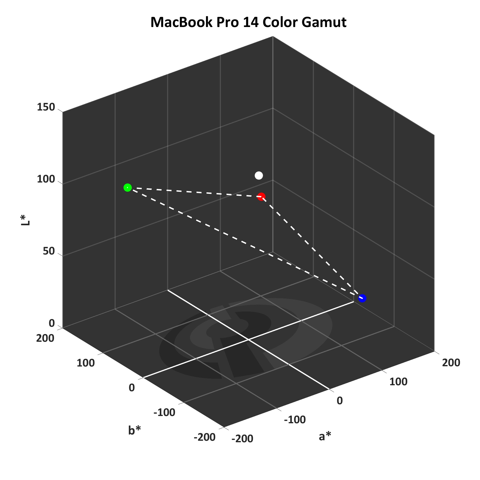 Intro to Colorimetry Color measurement basics and how colorimeters