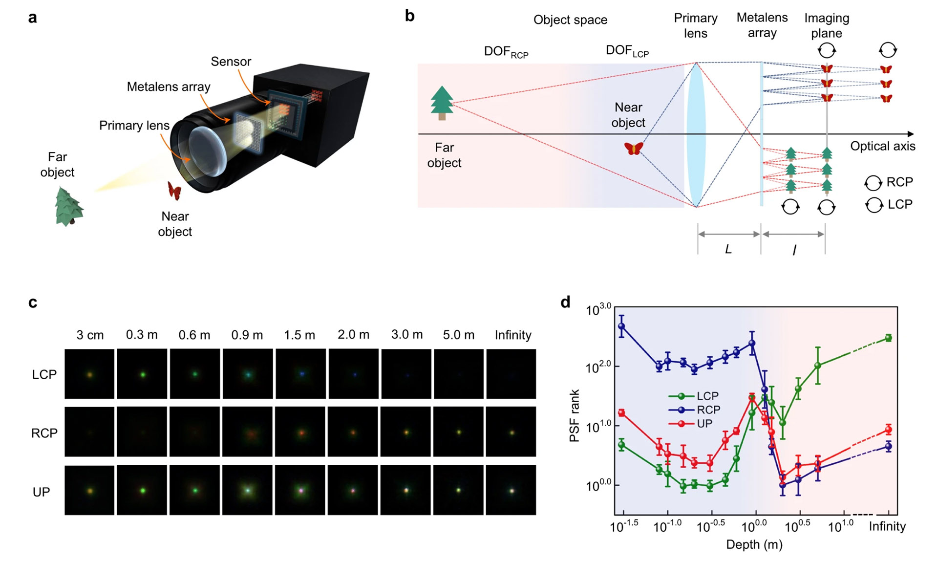 This light field camera inspired by an extinct trilobite promises high