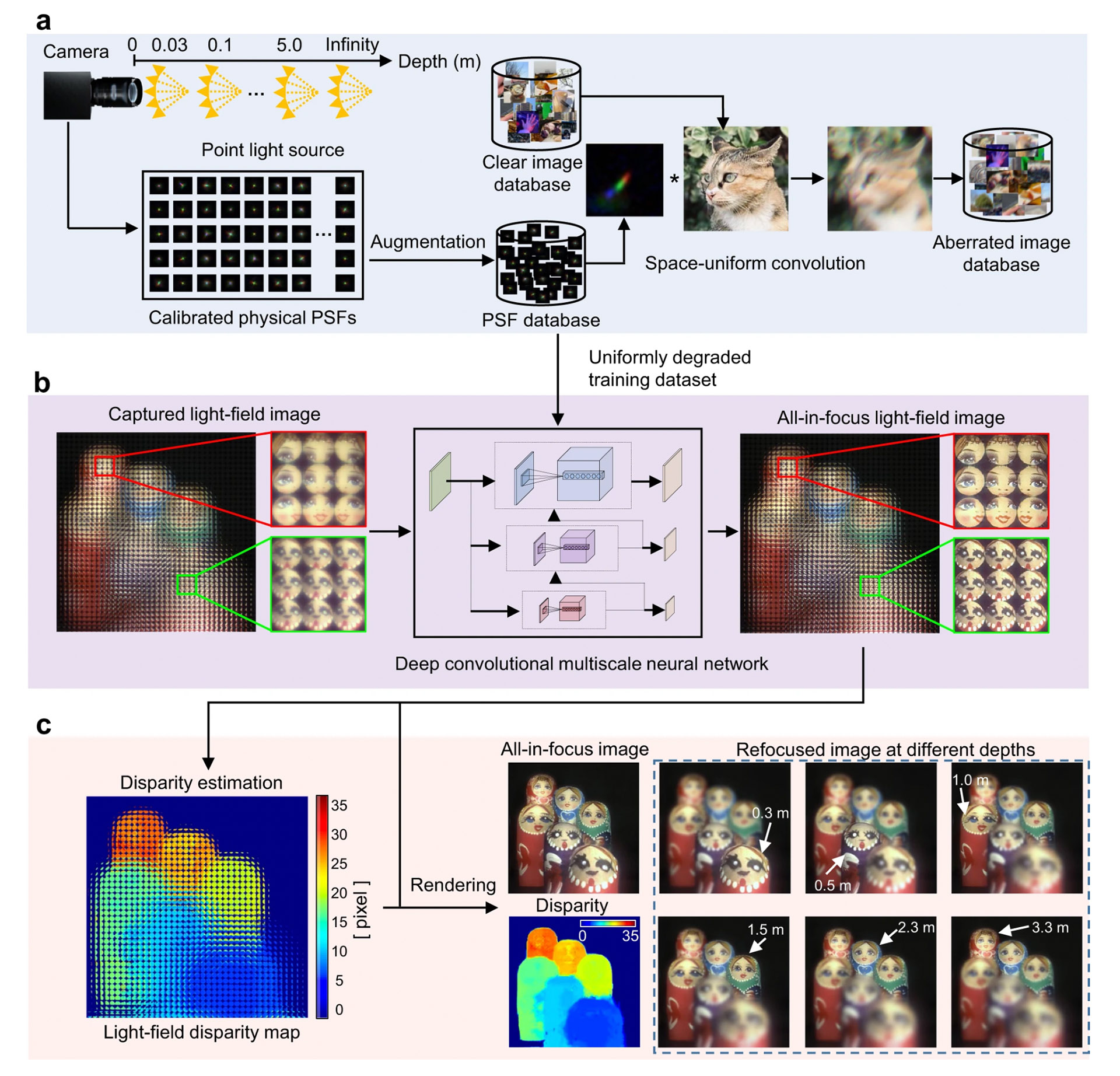This light field camera inspired by an extinct trilobite promises high