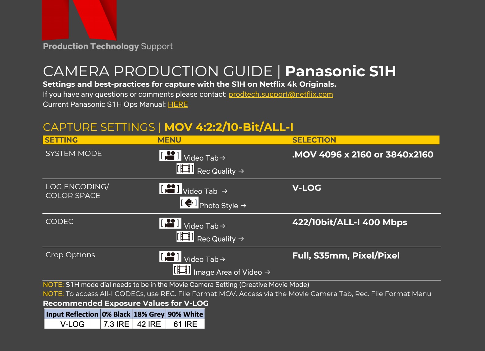 Netflix certifies the Panasonic S1H for productions, making it the