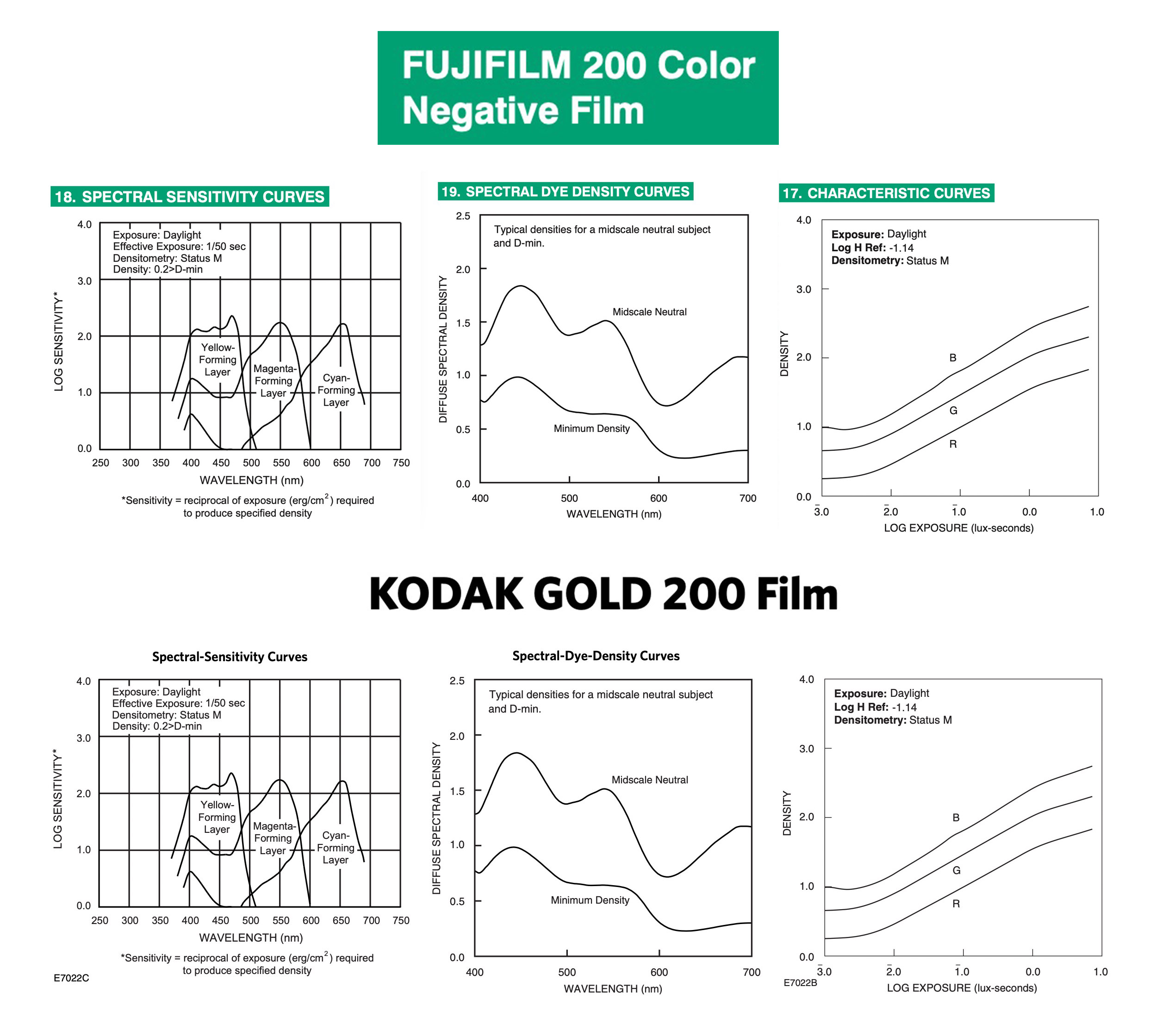 Film Friday Is the ‘new’ Fujifilm 200 film just rebranded Kodak Gold