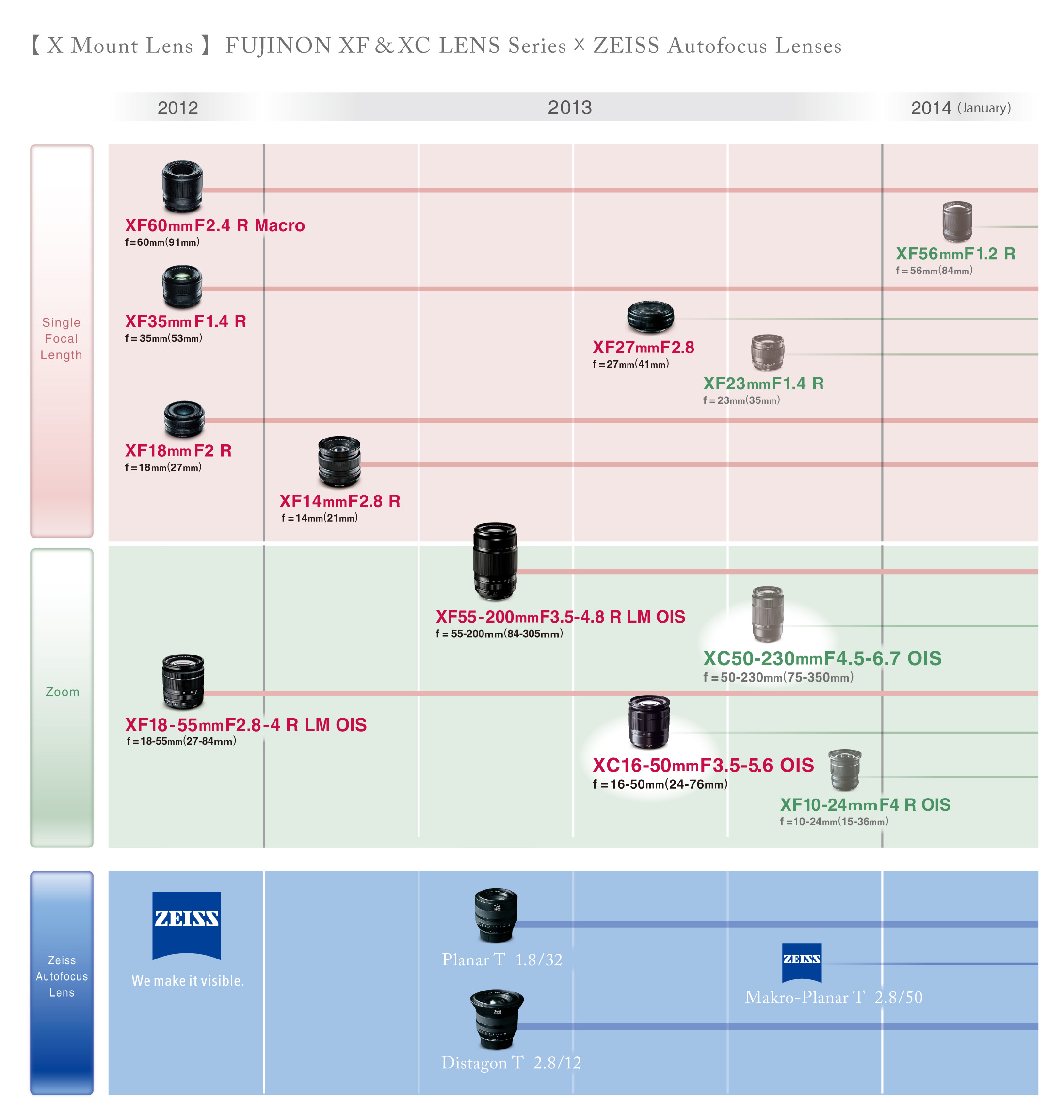 Fujifilm adds XC50230mm F4.56.7 OIS to Xmount lens roadmap Digital