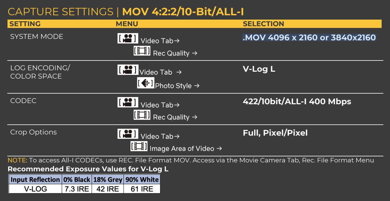 Netflix approves Panasonic BGH1 for productions, making it the first