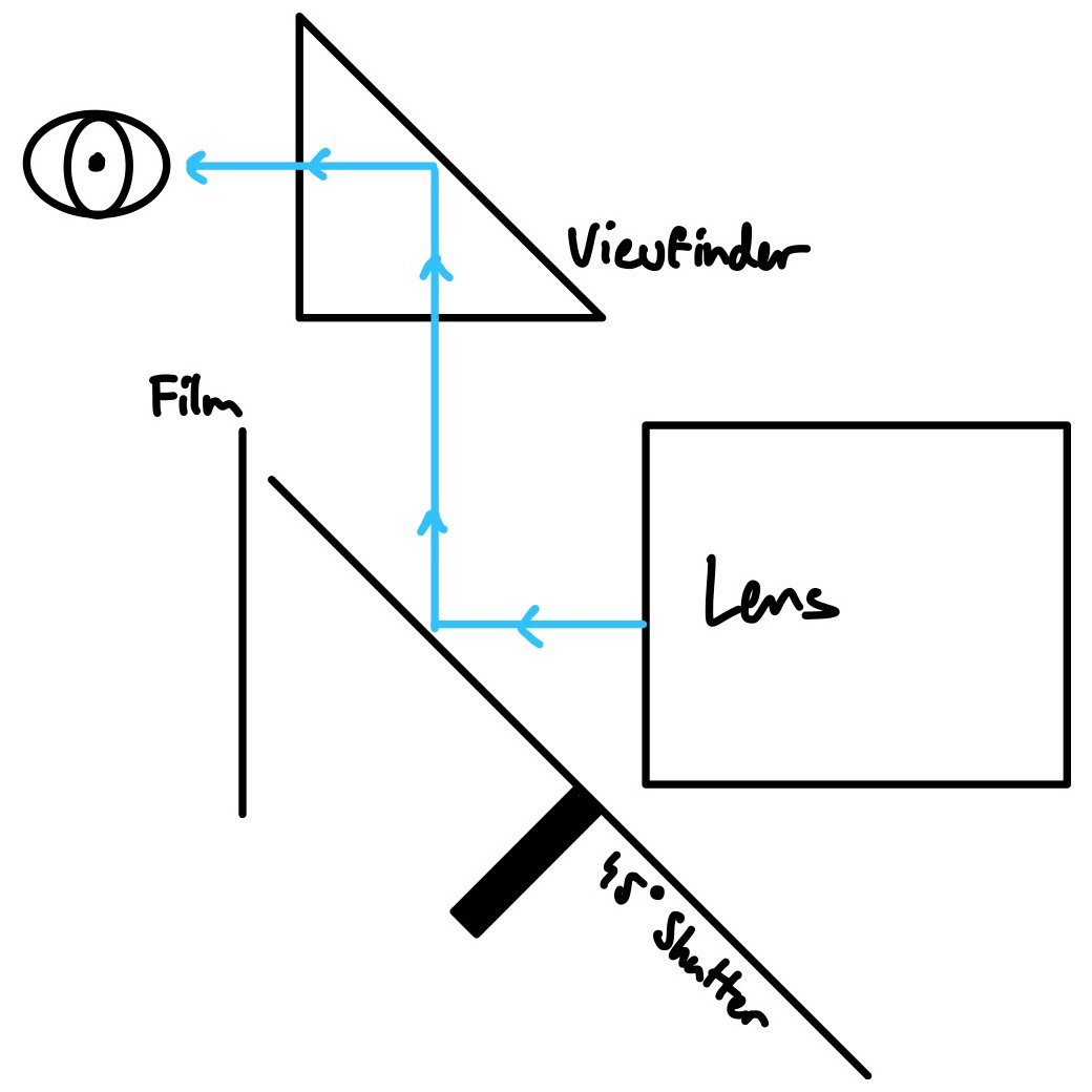 Film Friday Student designs and builds a 3Dprinted film motion picture camera Digital