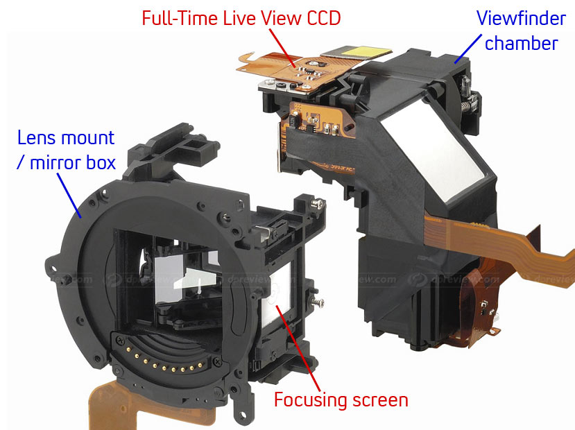 Olympus E-330 EVOLT Review: Digital Photography Review