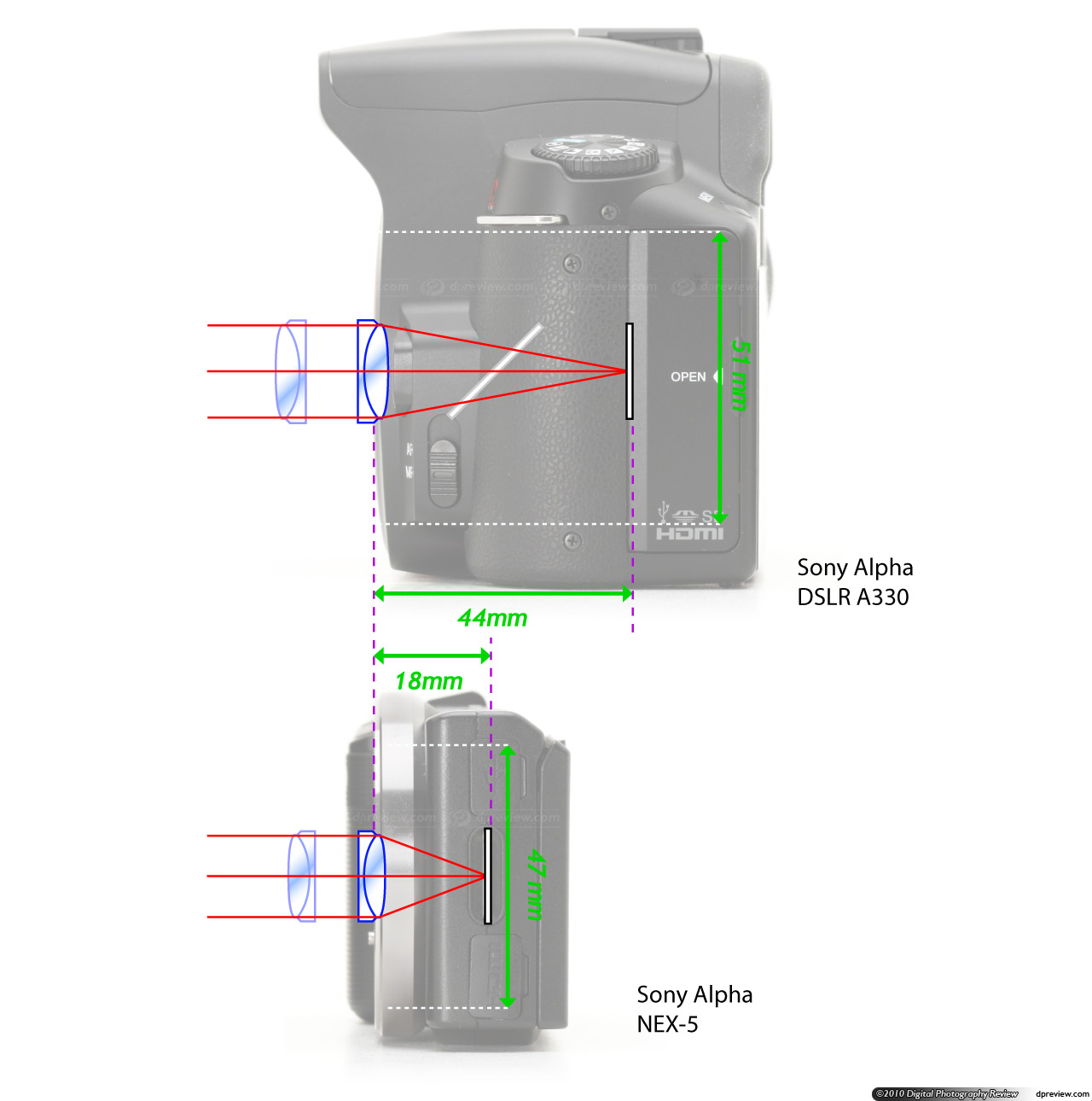 Sony NEX3 / NEX5 Review Digital Photography Review