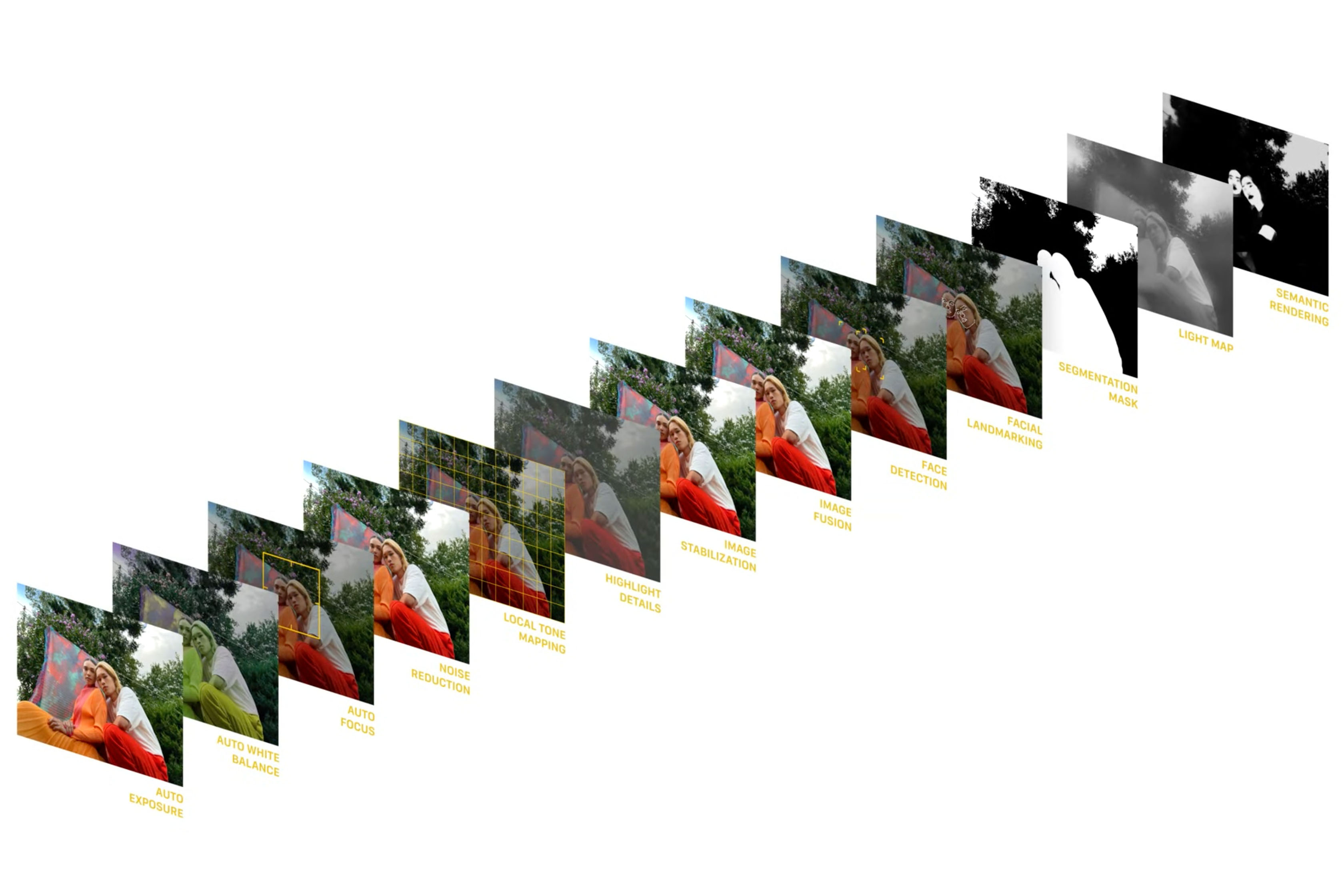 All Apple iPhone 13 and 13 Pro camera upgrades Explained Digital