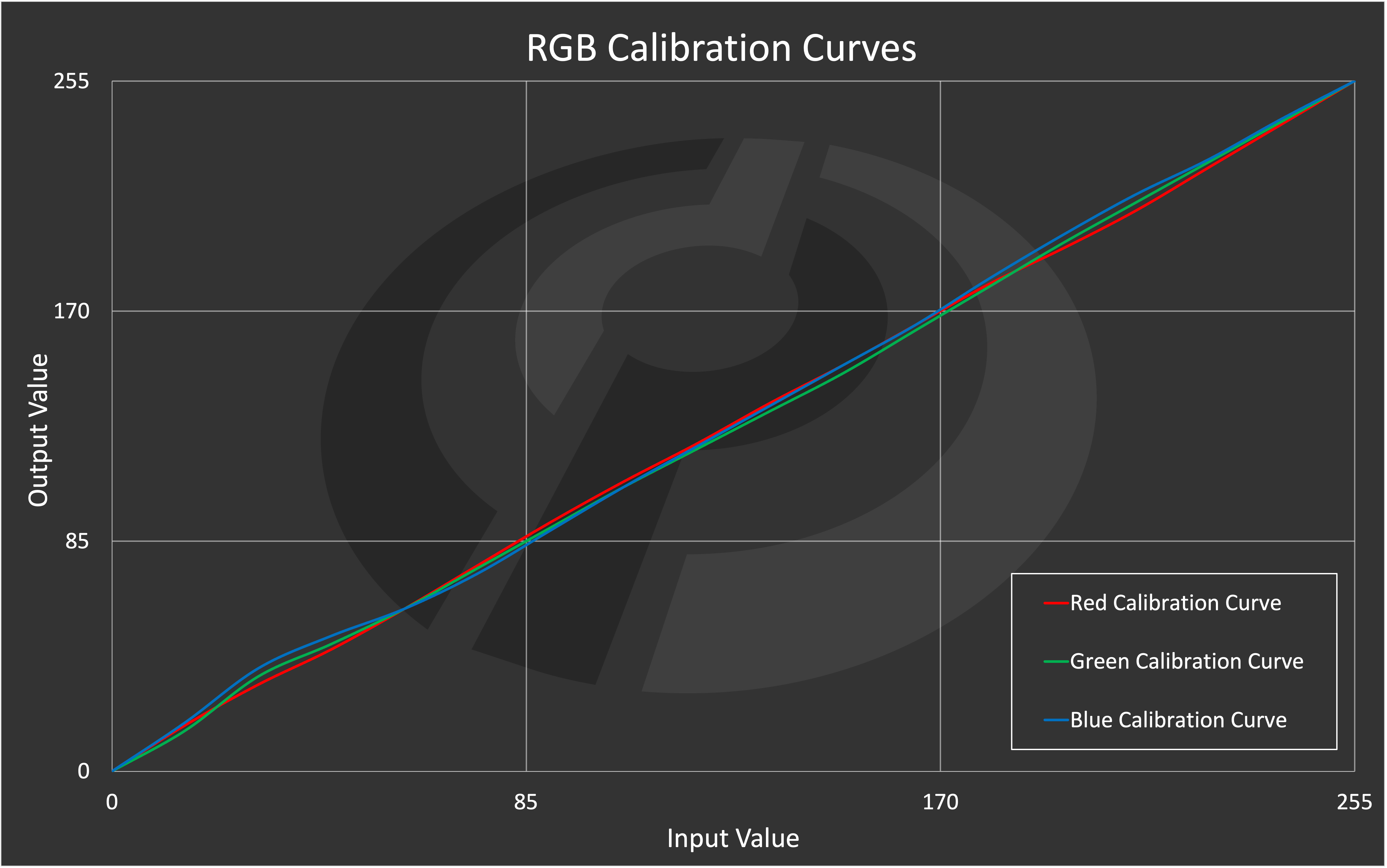 Intro to Color Calibration How monitor calibration actually works