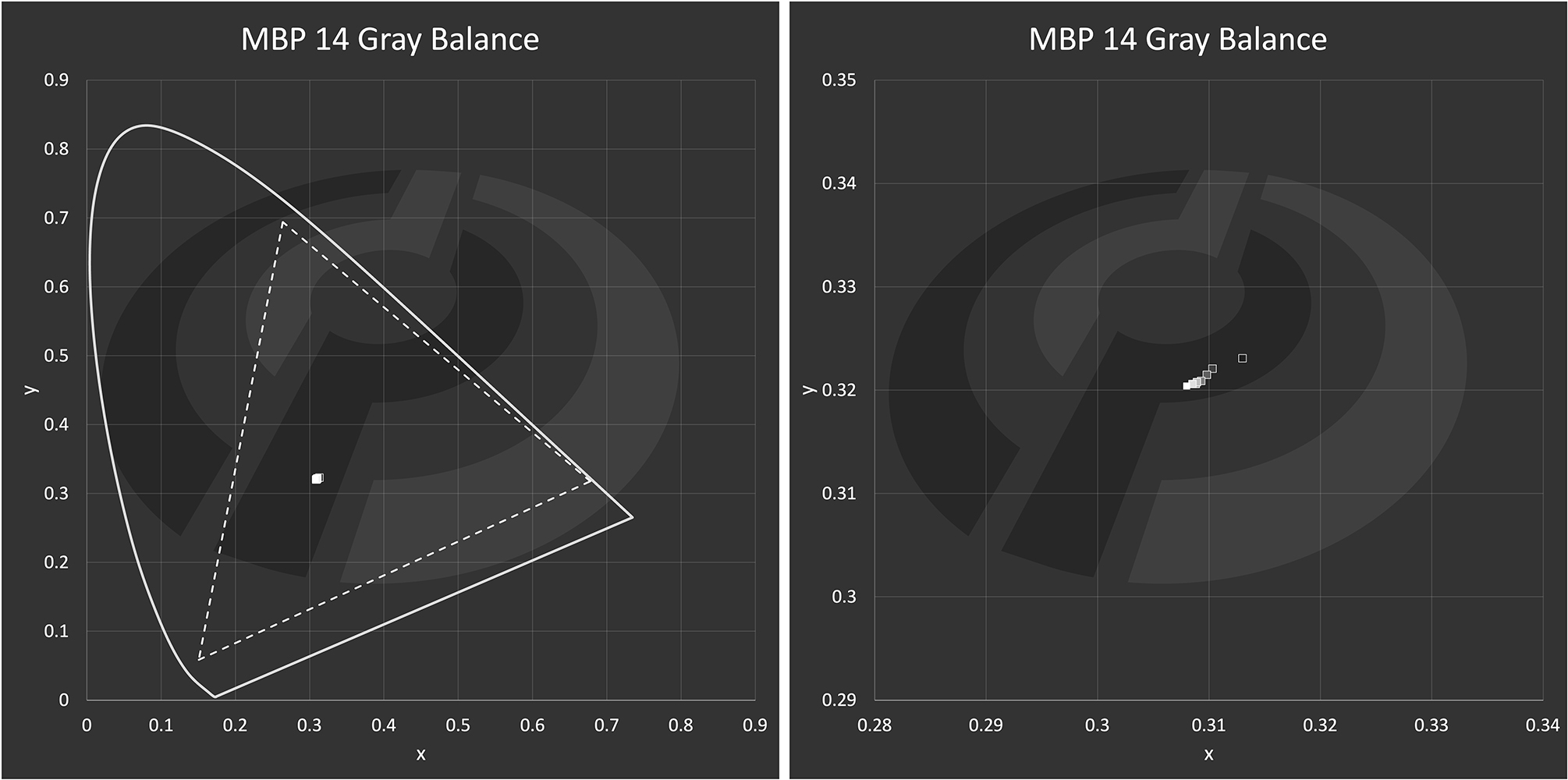 Intro to Color Calibration How monitor calibration actually works