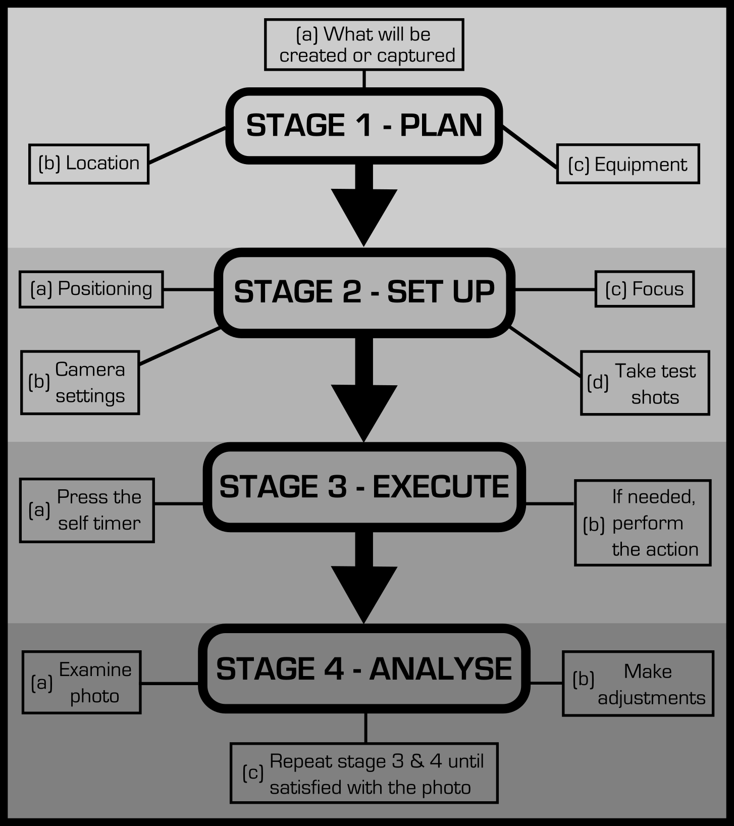 Season of Light Plan your long exposures this winter with one simple