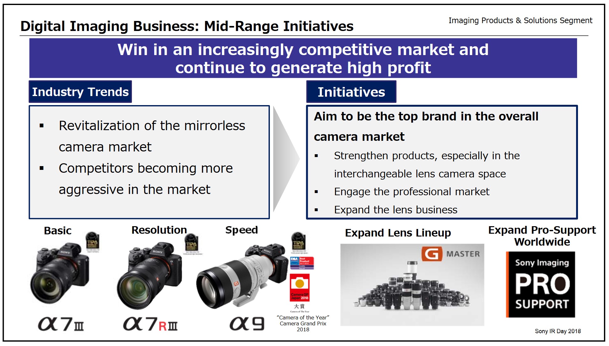 Sony reveals camera strategy aims to be the top camera brand by 2021