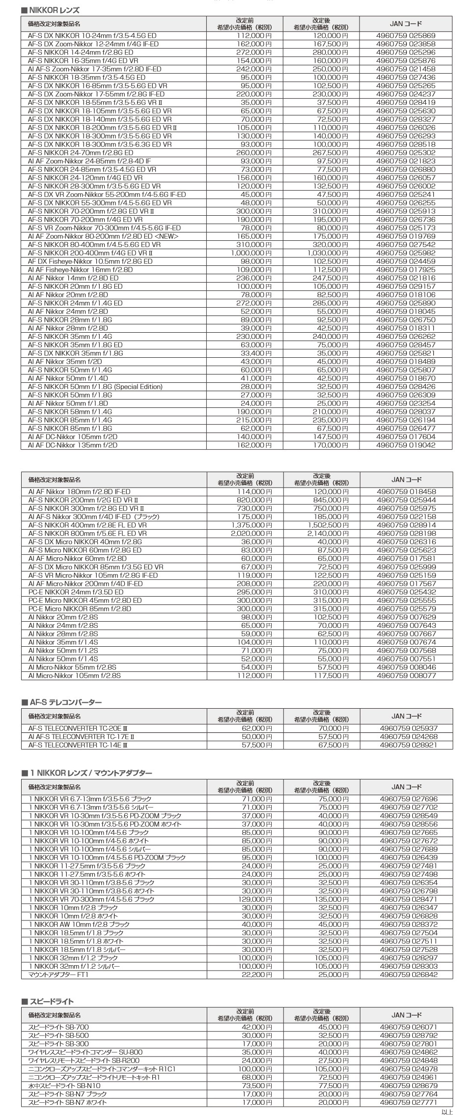 Nikon Japan announces price increases of up to 18 for lenses and flash