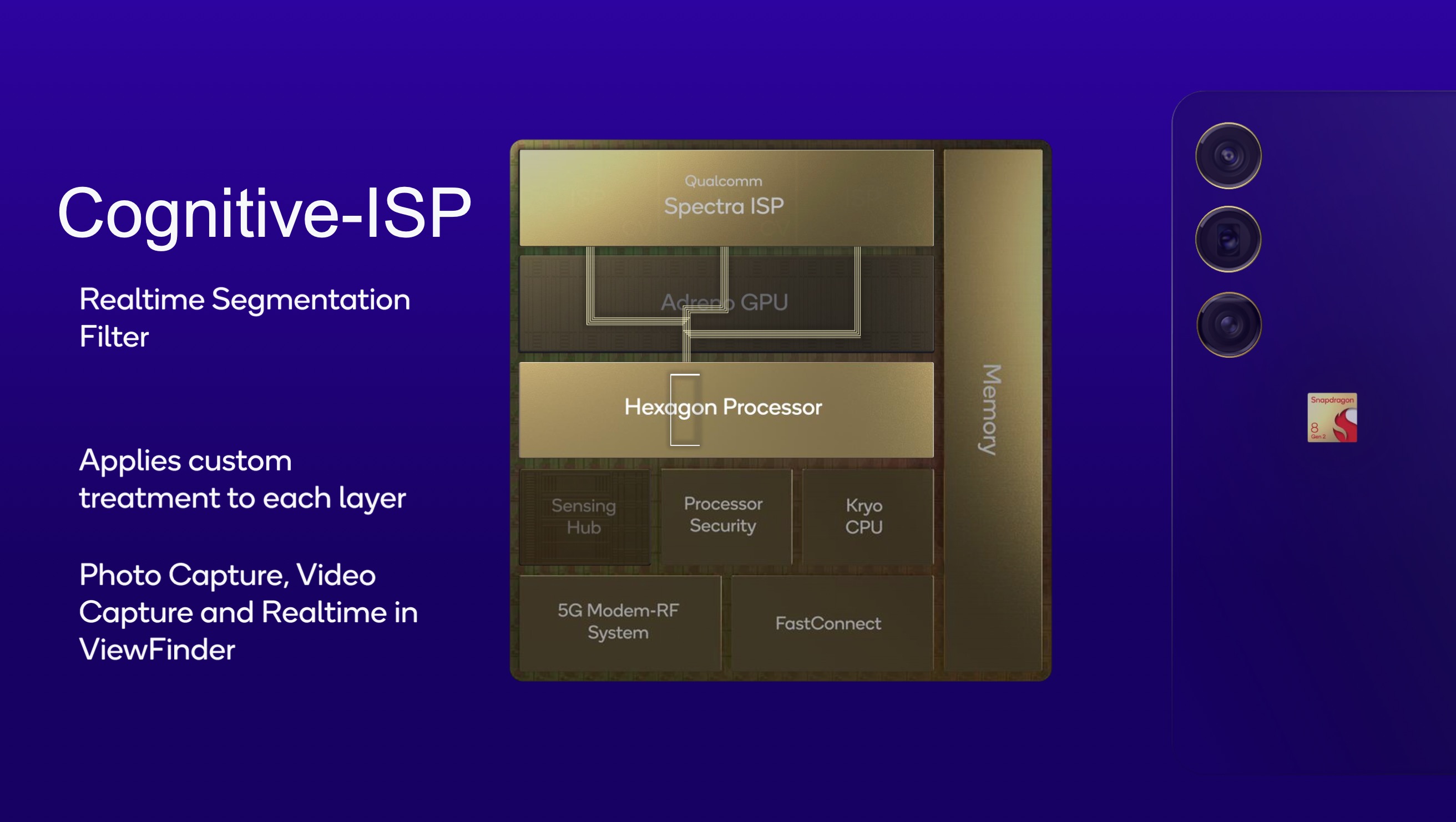 Snapdragon 8 Gen 2 mobile platform has new Cognitive ISP, 18