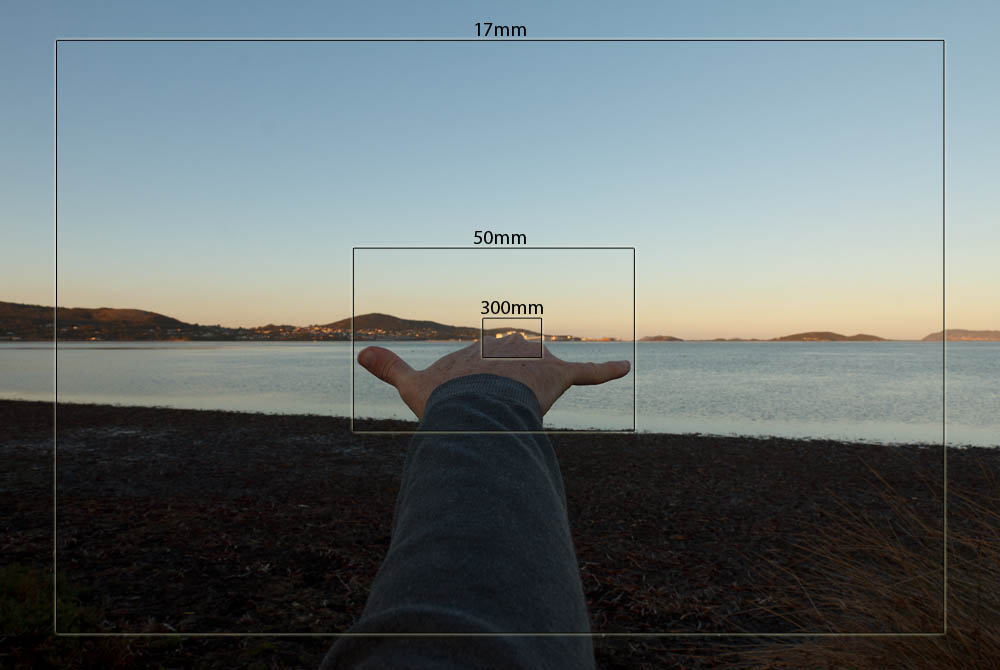 What Focal Length Do I Need for a Particular Shot? Digital Photography
