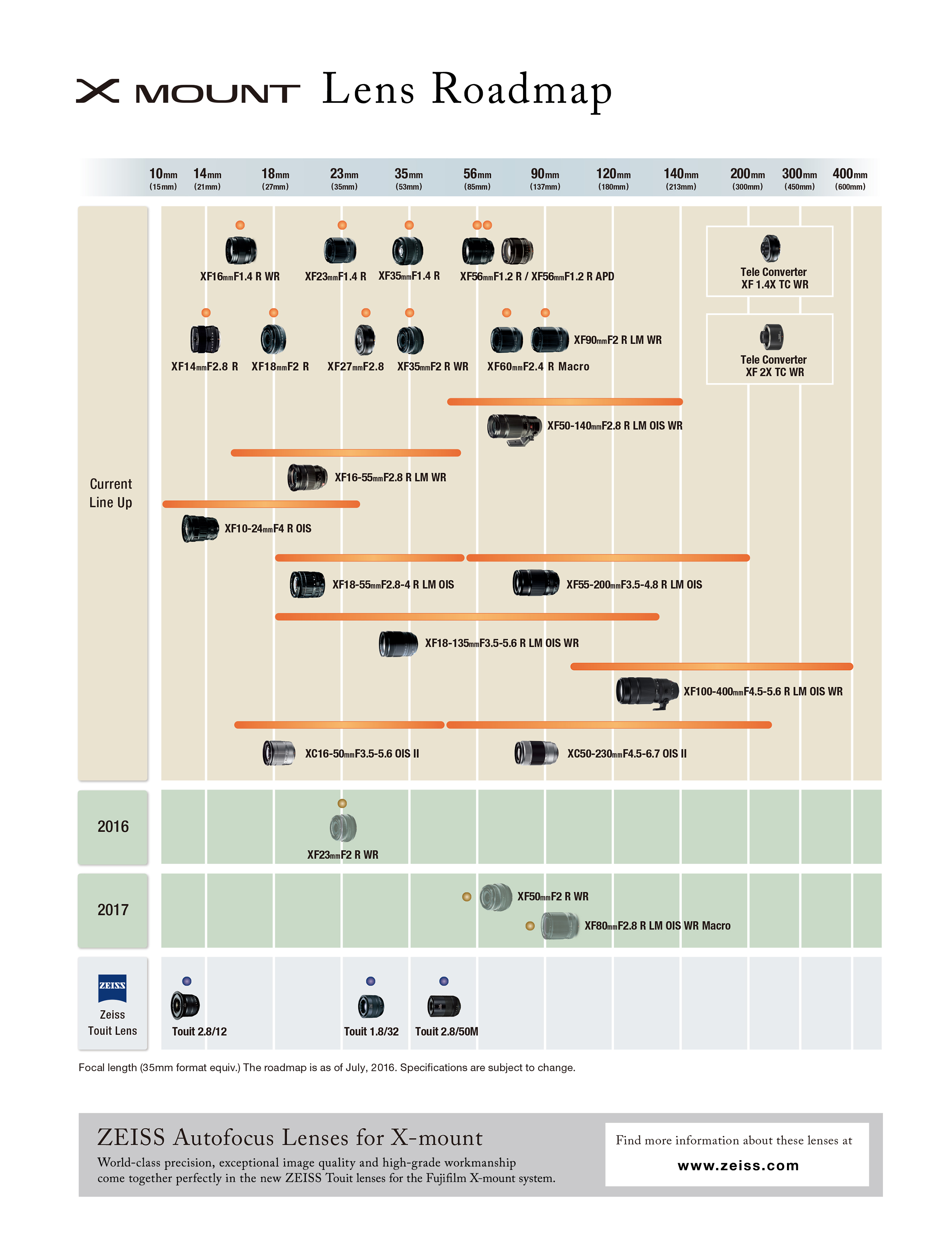 Fujifilm to update XPro2 firmware, releases new lens roadmap Digital