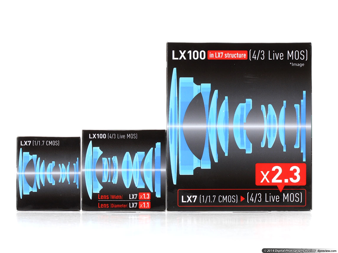 Panasonic Lumix DMCLX100 Review Digital Photography Review