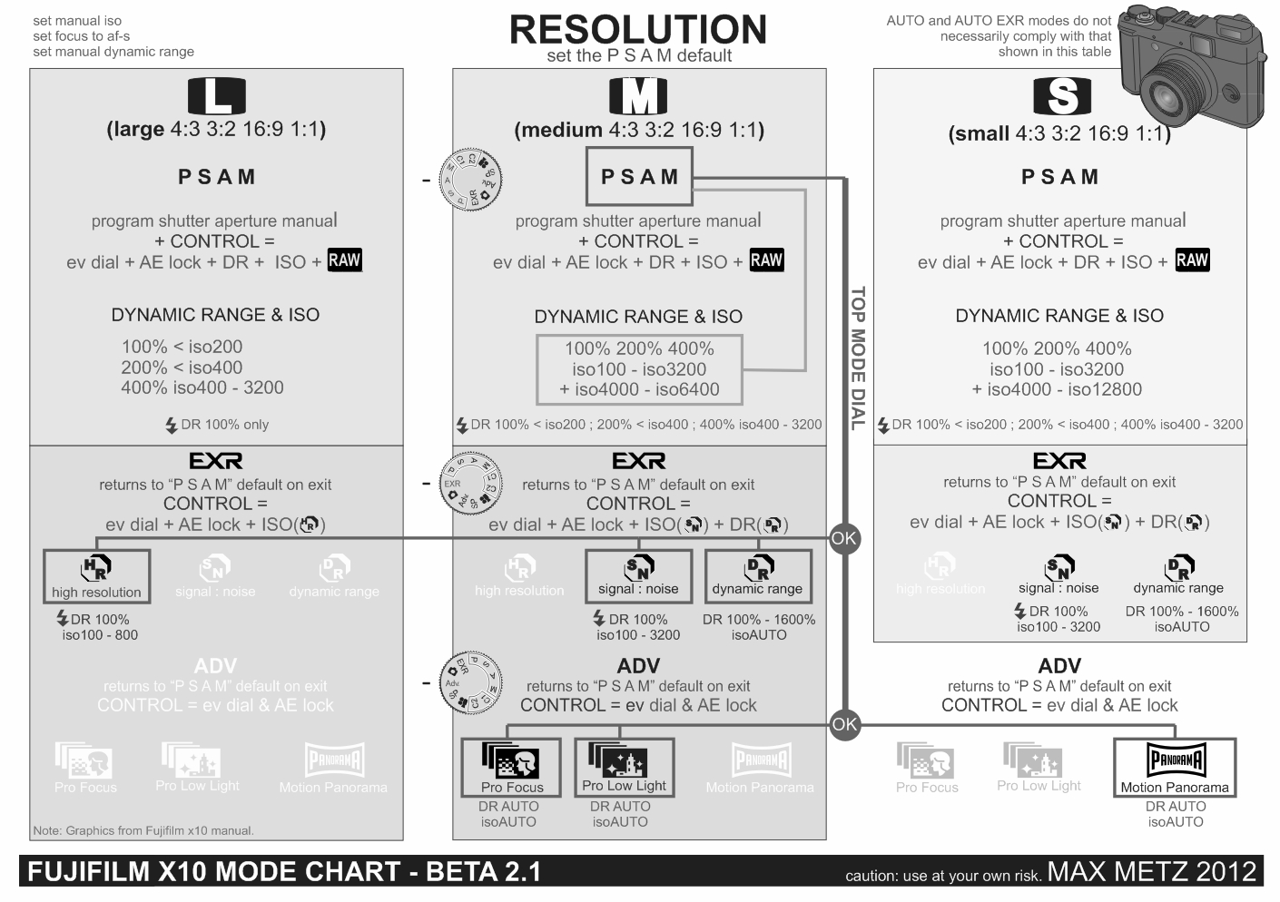 Getting the best out of the Fujifilm X10 Digital Photography Review