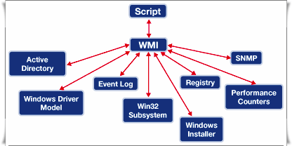 terysystems - Blog