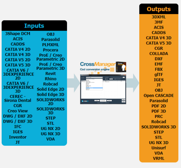 Dps Software Cad Schnittstellen