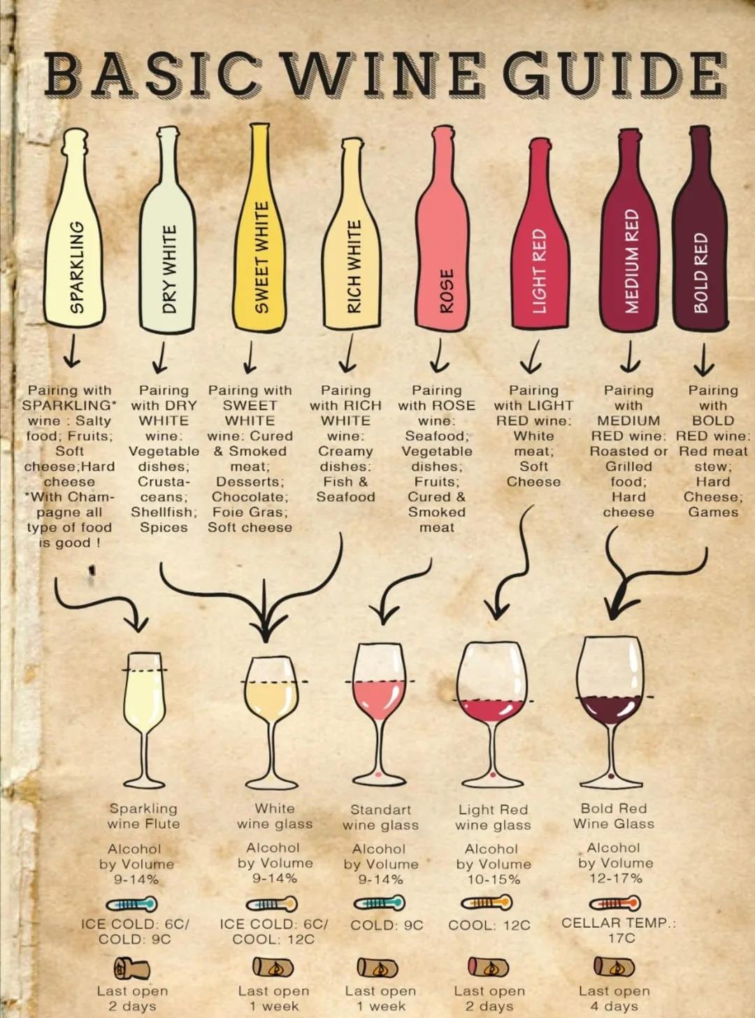 How to select the perfect wine glass?