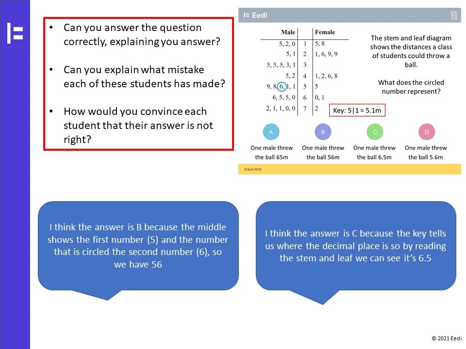 Back-to-back stem and leaf diagram – DQaDay