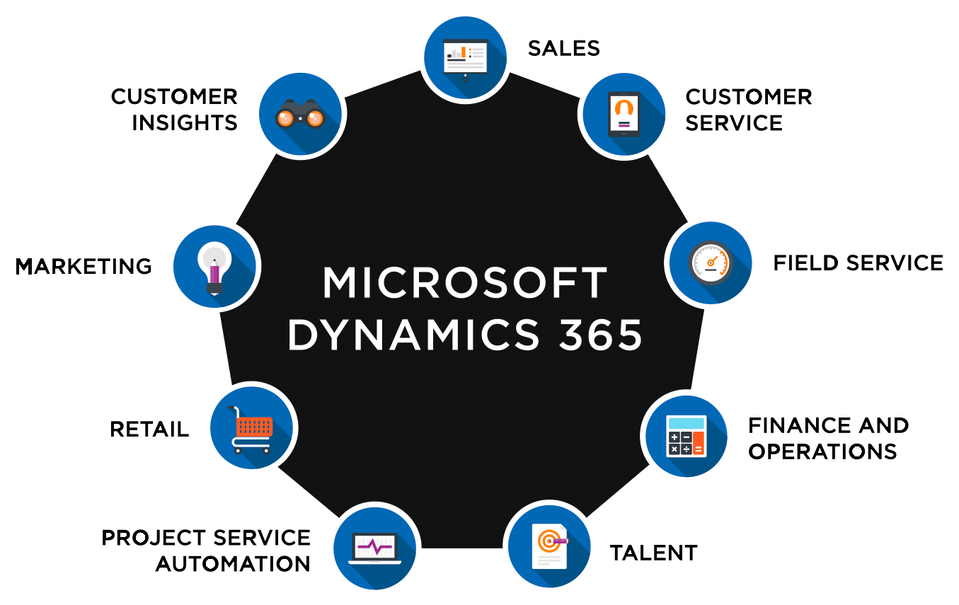 Dynamics 365 Videos Microsoft Dynamics 365 Community