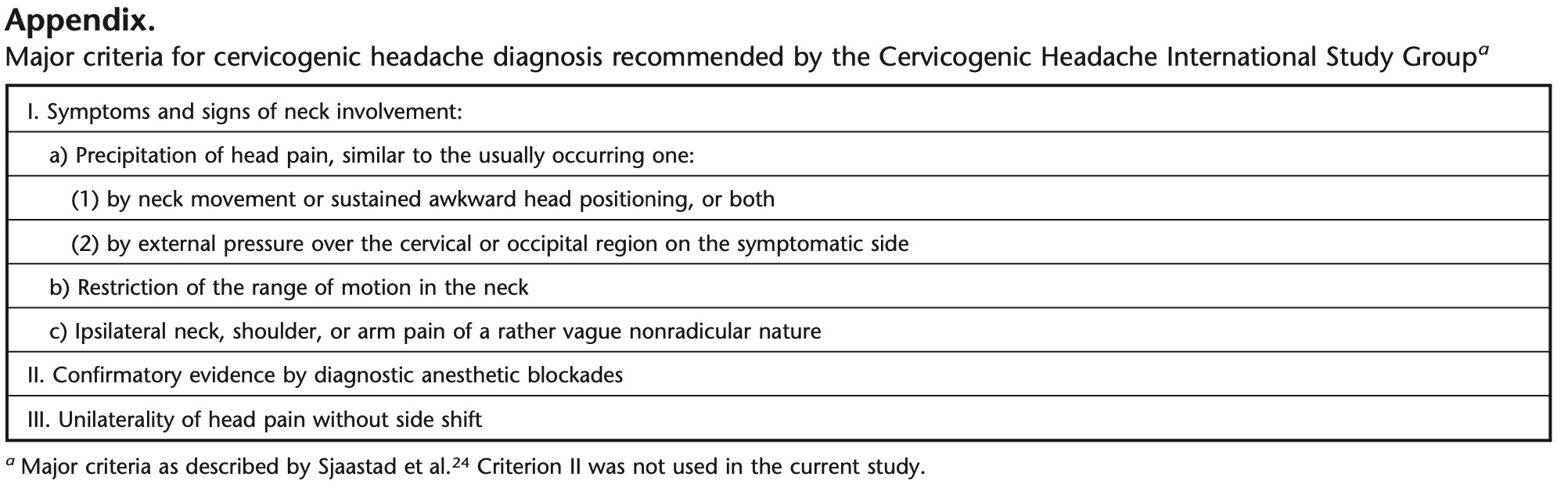 Manipulation vs mobilization for treatment of neck pain Dr. Abbate Physical Therapy