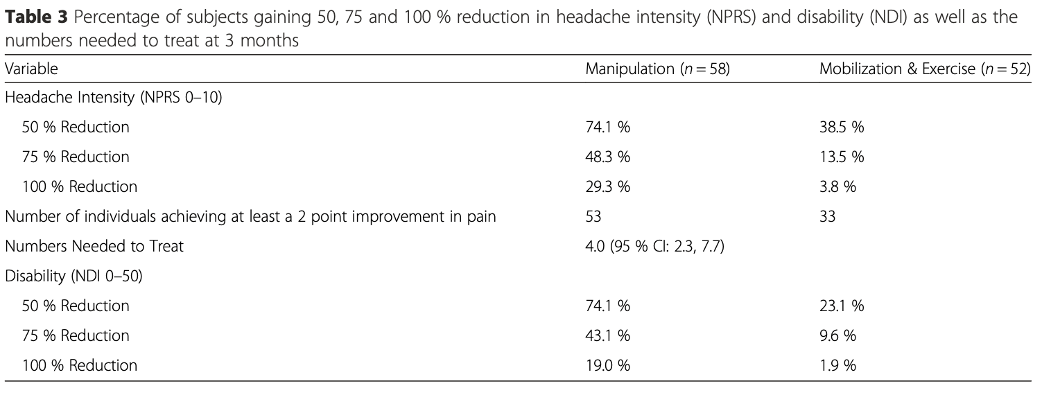 Manipulation vs mobilization for treatment of neck pain Dr. Abbate Physical Therapy