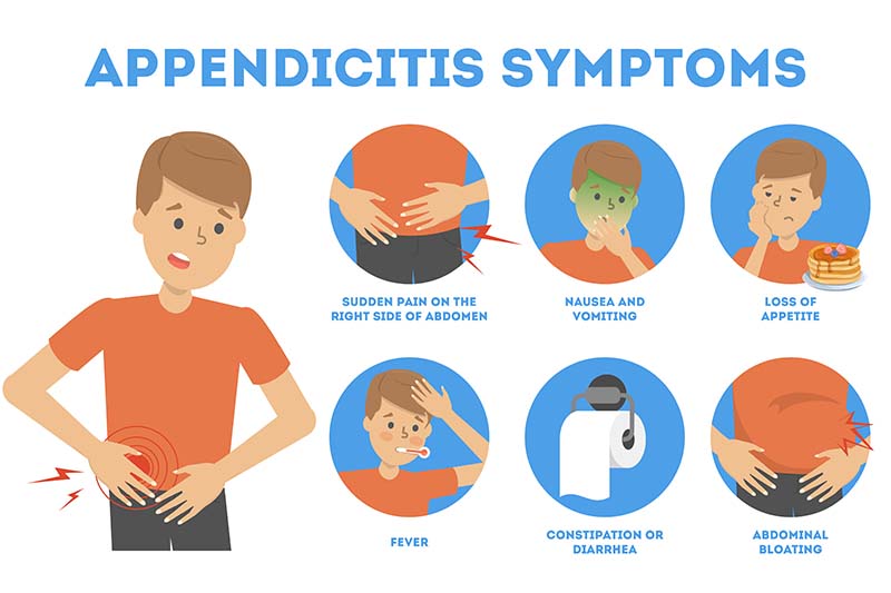 Appendectomy Procedure, Recovery, Complications, and Risks Dr. Abhijit Gotkhinde at Ultra