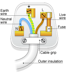 How to wire a plug - step by step guide with video