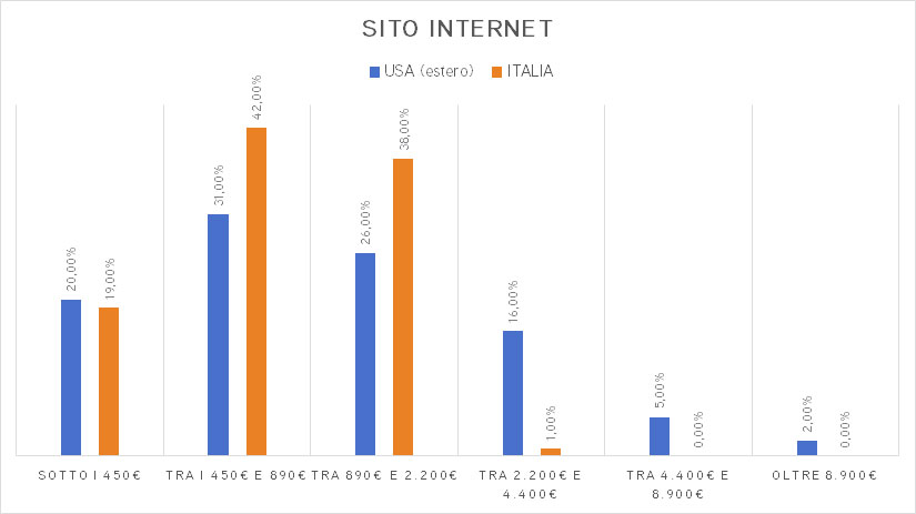 Listino Prezzi Grafica: Quanto Costa Un Logo? E Altre Domande Sui Prezzi 463_x_825_jpg