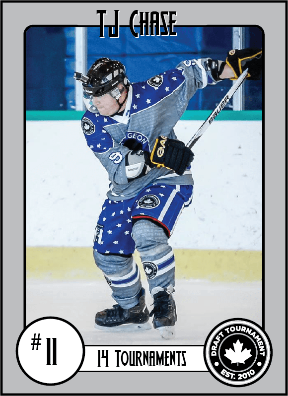 Draft Tournament Top 50 Players 2011